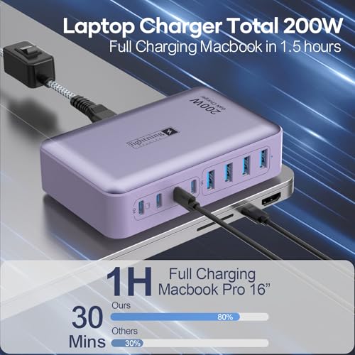 8-Port Type C Fast Charger Block 200W with Flat Plug, Braided Power Cord, and On/Off Switch- USB Charging Hub for iPhone, iPad, MacBook and More- 65W C Port Power Adapter for Laptops - color: Flat Charger 200W PURPLE