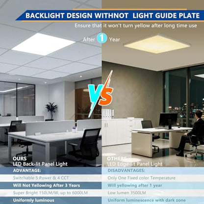 2x2 LED Panel Light 2Pack,Up to 6000 Lumens,AC120-277V | 5Power Options (20–40W),4CCT Choices (3000–5000K),0-10V Dimmable,ETL&DLC for Office Commercial Drop Ceiling - size: 2x2-2Pack