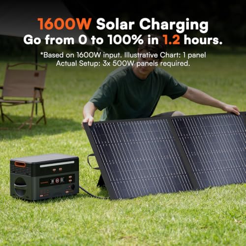 Solar Generator Portable Power Station 3600W, 2016Wh LiFePO4 Battery | 14 Outlets, 1500W AC Input & 1600w Solar Charging, 1.5H Fast Charging, Solar Generator for Home Backup, RV, Emergencies
