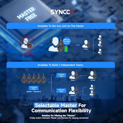 SYNCO Xtalk XPro2 Wireless Intercom Headset System for 2 Users, 500m | Full-Duplex Talk for 2 Users, ENC 2.0, Dual Antennas, 500m Range, 24-Hour Replaceable Battery and 3.5mm Monitoring - size: 2 PCS
