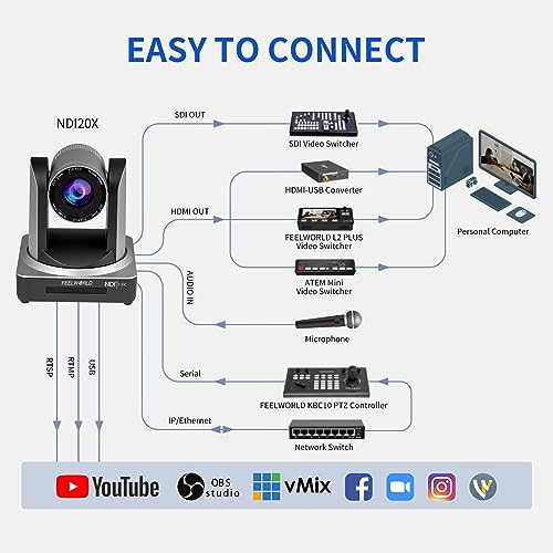FEELWORLD NDI20X 1080p 20X Optical Zoom 3G SDI NDI HDMI IP PoE PTZ Camera | Low Light Correction, Auto Focus for Live Streaming Church Business Education Medical Conference Room Camera System - size: NDI20X