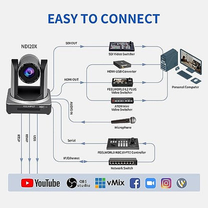 FEELWORLD NDI20X 1080p 20X Optical Zoom 3G SDI NDI HDMI IP PoE PTZ Camera | Low Light Correction, Auto Focus for Live Streaming Church Business Education Medical Conference Room Camera System - size: NDI20X