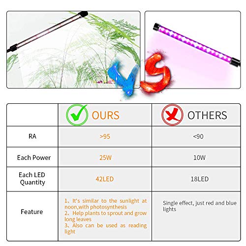 GHodec Grow Light,Full Spectrum White 84 LED Clip Plant Light | 6000K White Full Spectrum Desk Lamp for Indoor Plants Growing, 4/8/12H Timer & 5 Dimmable Levels