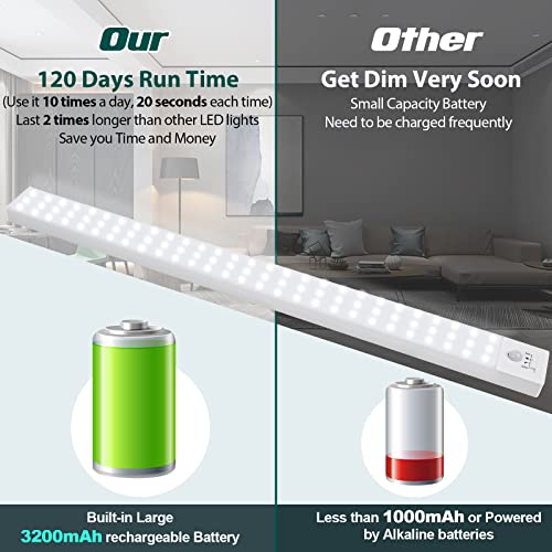BLS 84 LED Closet Lights - Battery Powered, Super Bright Under Cabinet Lighting with Motion Sensor, Wireless, 3200mah Rechargeable Battery, 120 Days Run Time - color: 5500K Daylight White-17 inches-1 Pack
