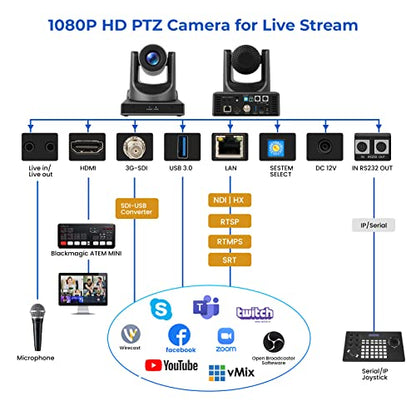 PTZ Camera 30X Optical Zoom 1080P 60fps for Church Live Streaming, AI Tracking POE PTZ Camera with USB3.0 3G-SDI HDMI LAN Simultaneous Output for Church Conferences & Teaching - size: 30X-SDI-Black