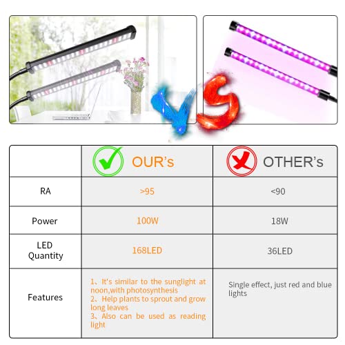 GooingTop Grow Light 100W 6000K, Super Bright White Desktop Clip Plant Lamp - size: 100Watts