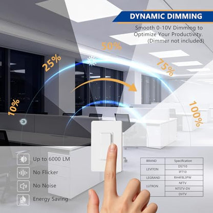 2x2 LED Panel Light 6Pack,Up to 6000 Lumens,AC120-277V | 5Power Options (20–40W),4CCT Choices (3000–5000K),0-10V Dimmable,ETL&DLC for Office Commercial Drop Ceiling - size: 2x2-6Pack
