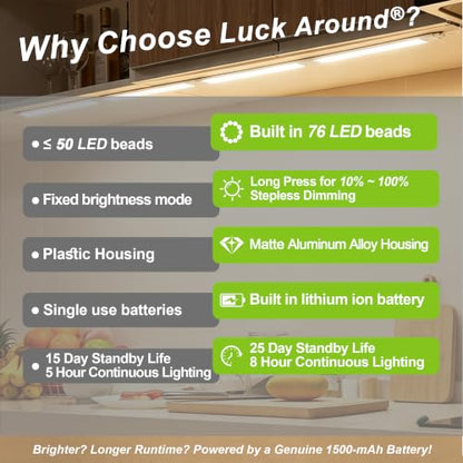 2 Pack Under Cabinet Lighting, 10in Rechargeable Motion Sensor Light Indoor - size: 10in-2pack