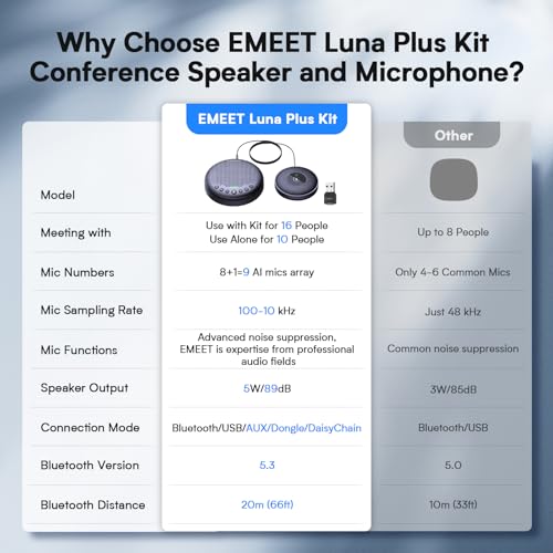 EMEET Luna Plus Kit Conference Speaker and Microphone with 8+1 Mics - size: Luna Plus Kit for 14