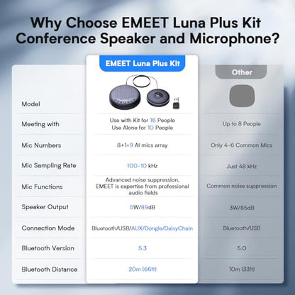 EMEET Luna Plus Kit Conference Speaker and Microphone with 8+1 Mics - size: Luna Plus Kit for 14