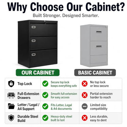 40 Inch 3 Drawer Metal Filing Cabinet, Black Office Storage Cabinet with 0.6mm Cold Rolled Steel, Business Card Label Slot, Vertical Metal File Cabinet for Office Home Workspace - size: 40in 3drawers