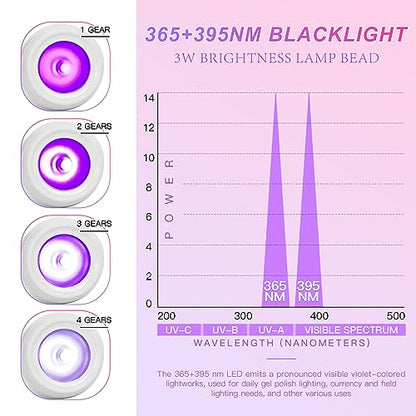 UV Nail Lamp - UV Light for Gel Nails, Flash Cure Lamp - color: White