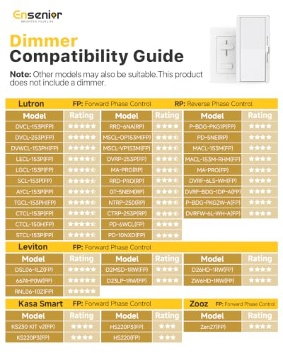 Ensenior 24 Pack 6 Inch LED Recessed Light, 5CCT Dimmable Canless Wafer - color: 5000k/4000k/3500k/3000k/2700k - 5cct white, size: 6 Inch