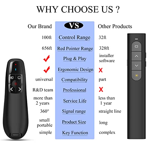 Presentation Pointer Presenter Slide Advancer: Wireless PowerPoint Remote Clicker with USB | 100Ft Control Long Range | Universal Compatibility | Ergonomic Design - 2 Pack - style: USB-2 Pack