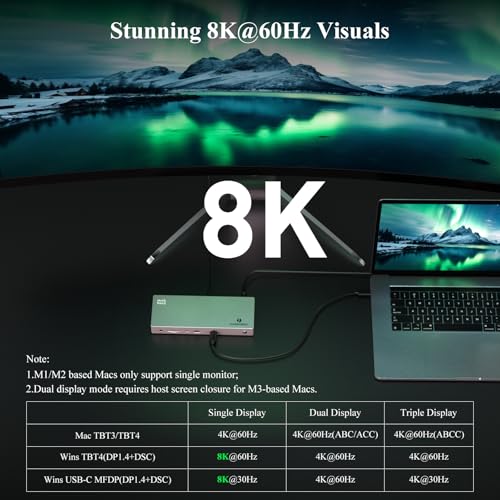 Minthouz Thunderbolt 4 Dock,12-in-1 40Gbps Thunderbolt Dock-Blazing-Fast | Triple 4K Single 8K@60Hz Display,160W Adapter, 2.5G Ethernet, 5xUSB, SD/TF 4.0, 96W Charging for M1-M3 Mac, Dell, HP, Lenovo