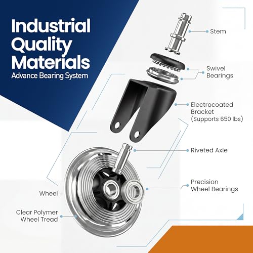 Office Chair Wheels Set of 5 – 3 Inch Roller Blade Wheels Office Chairs, Office Chair casters Desk & Gaming Chair – Quiet for Carpet, Hardwood & Wood Floors - Not for IKEA