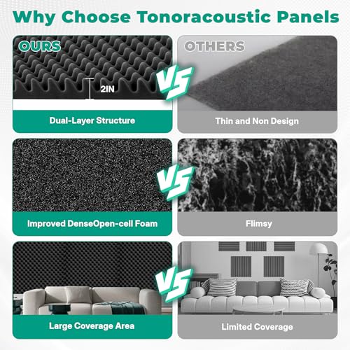 soundproof Foam Panels for Walls, Foam Acoustic Panels 48"×24"×2" Egg Crate High Density Quick Recovery Sound deadening Foam Panels Noise Reduction Echo Control for Home Studio Recording Room Office - size: 4 Pack