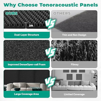 soundproof Foam Panels for Walls, Foam Acoustic Panels 48"×24"×2" Egg Crate High Density Quick Recovery Sound deadening Foam Panels Noise Reduction Echo Control for Home Studio Recording Room Office - size: 4 Pack