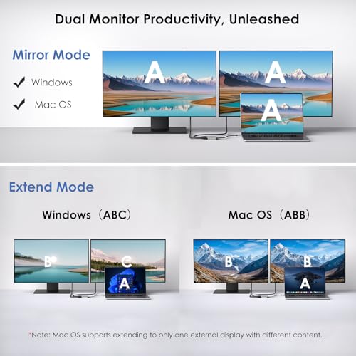 USB C to Dual HDMI Adapter, WAVLINK Dual Monitor Splitter, Dual 4K@60Hz HDMI, 95W PD, Compatible with Dell XPS/HP/Lenovo/Surface/Type C Laptop/Windows System Only