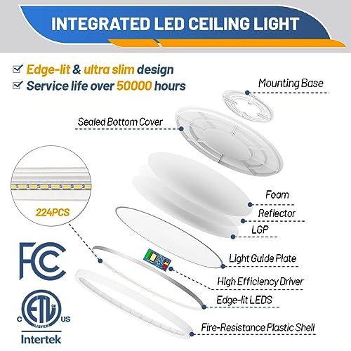 Allsmartlife 4-Pack LED Flush Mount Ceiling Light, 12inch 24W 2880lm Dimmable CCT 3000K/4000K/6500K Edge-Lit Thin White Round Flat Panel Light Surface Mount for Kitchen，Hallway，Bedroom - color: White, size: 12inch 4-Pack