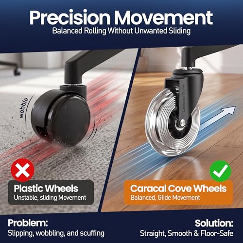 Office Chair Wheels Set of 5 – 3 Inch Roller Blade Wheels Office Chairs, Office Chair casters Desk & Gaming Chair – Quiet for Carpet, Hardwood & Wood Floors - Not for IKEA