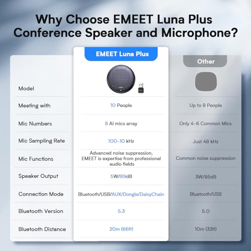 EMEET Luna Plus Conference Speaker and Microphone w/ 8 Mics, 360° Voice Pickup - size: Luna Plus for 10