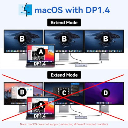 USB C Docking Station 3 Monitors Laptop USB C Dock Dual Monitor with 2 HDMI DisplayPort 4K144Hz,USB A 2.0/3.0,USBC 3.1 10Gbps&30W Output,Ethernet,microSD&SD,Audio&Mic,150W DC Power for Dell/Lenovo/HP