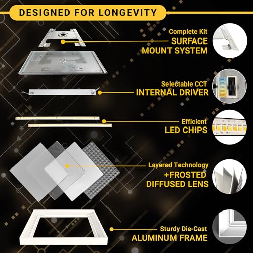 1x1 LED Light Panel Surface Mount Dimmable, 5CCT 2700K-5000K, CRI90 | 1500 Lumen, ETL, 18W, 120V, 2700K/3000K/3500K/4000K/5000K Selectable, Low Profile Square 12" Inch Ceiling Light, Aluminum