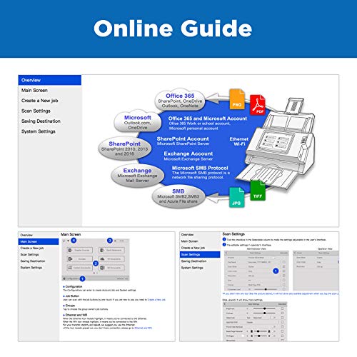 Plustek eScan SharePoint - Network Document Scanner SharePoint/Office 365