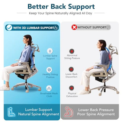 Niceeday Lumbar Support Pillow for Office Chair Car Back Support Pillow, Memory Foam Gaming Chair Desk Chair Back Cushion for Lower Back Pain Relief, Ergonomic Back Rest,Office Home Essentials - size: Full Back 3D-16'*18'*5'