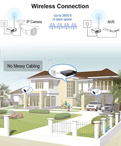 Wireless Bridge Point-to-Point Long Range Wireless Access with High-Gain Antenna, 2.4G WiFi Bridge Repeater Supports 2600 feet Outdoor Transmission Distance, Air Ethernet Cable