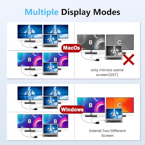 Laptop Docking Station Dual 4K HDTV Monitor