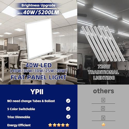 36Pack 2x2 LED Panel Light 5CCT Selectable Drop Ceiling Light Fixture - size: 36Pack, style: 2x2