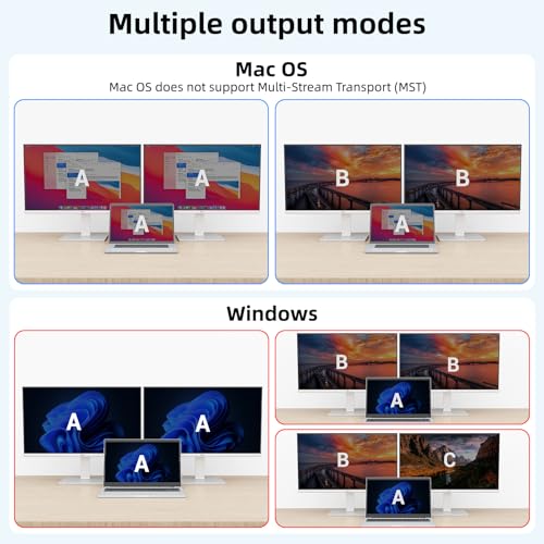 USB C KVM Switch 2 Monitors 1 Laptop 1 Desktop 4K@60Hz, HDMI Dual Monitor KVM Switch 2 Computers Share 2 Monitors and 4 USB3.0 Ports, 80W PD Charging, Wired Remote,USB-C Cable and 12V Adapter Included