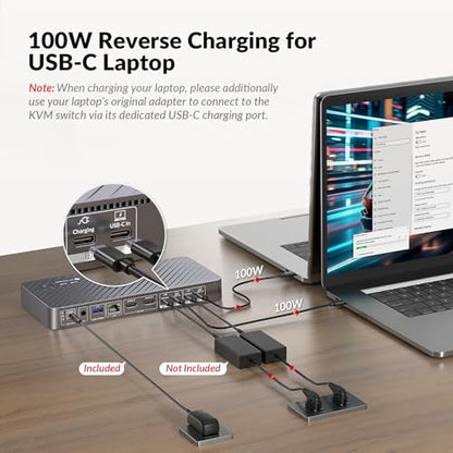 AV Access KVM Switch Docking Station 2 Monitors 2 Laptops, 4K Dual Display