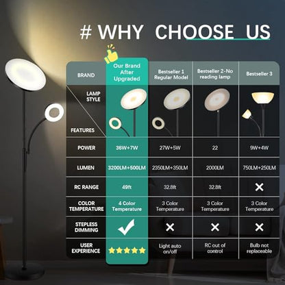 marctronic White Floor Lamp, 42W 4000LM Super Bright LED Room Lamp with Adjustable Reading Light,Dimmable Modern Standing Lamp with Remote & Touch Control for Room Bedroom Office Floor Light - color: White 42W