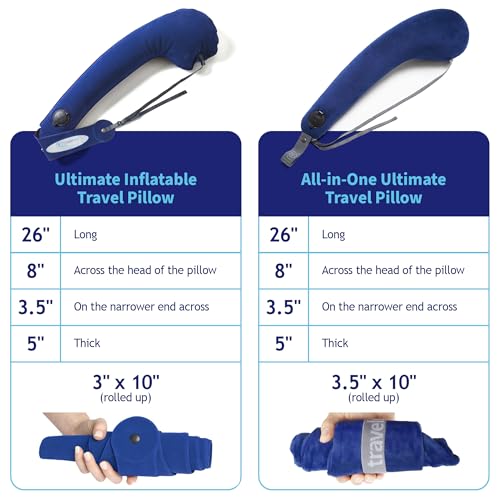 TRAVELREST All-in-One Travel Neck Support & Body Pillow - Blue - color: Blue, size: Premium (With Cover)