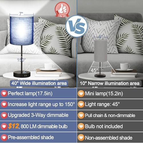 Lynnoland 2 Pack Touch Control Table Lamps with 2 USB & AC Outlet, 3-Way Dimmable Bedside Nightstand Lamps for Bedroom Living Room Nursery, 800 Lumens 5000K Daylight Bulbs Included - color: Navy Blue & Matte Black