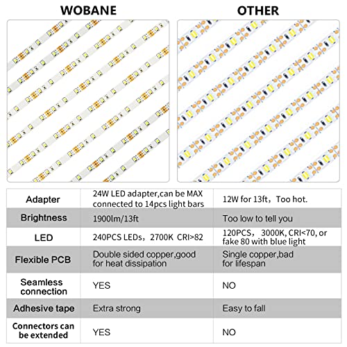 WOBANE 8PCS 20inch Under Cabinet Lighting with Remote,Warm White LED Light - color: Warm White