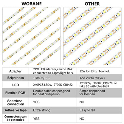 WOBANE 8PCS 20inch Under Cabinet Lighting with Remote,Warm White LED Light - color: Warm White