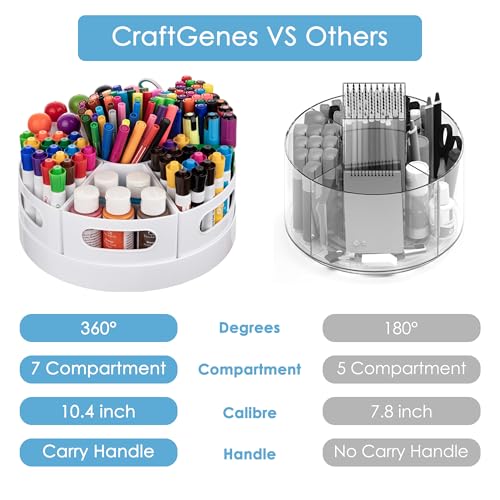 CraftGenes Rotating Art Supply Organizer, 7 Removable Compartments, White - color: White