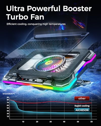 AICHESON Laptop Cooling Stand Gaming RGB Cooler for 15-19 inch Heavy Laptop - color: 5V