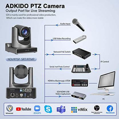 PTZ Camera 20X Optical Zoom with AI Tracking,HDMI,3G-SDI,USB3.0,POE,LAN,Simultaneous 3G-SDI and USB Video Output,NDI PTZ Camera for Church, Conferences, Teaching,vMix OBS etc - size: 20X-NDI-Black