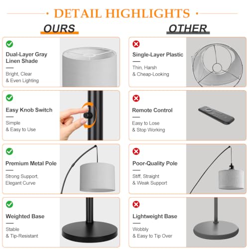 Dimmable Floor Lamp, 3 Lights Black Arc Floor Lamp, Modern Tall Standing Tree Lamp with Grey Linen Shades & Heavy Base, 3000LM LED Bulbs, Bright Lighting for Living Room, Bedroom, Office & Reading - color: Matte Black-Gray Linen Shades
