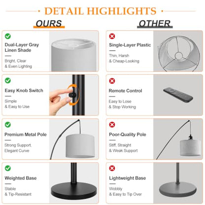 Dimmable Floor Lamp, 3 Lights Black Arc Floor Lamp, Modern Tall Standing Tree Lamp with Grey Linen Shades & Heavy Base, 3000LM LED Bulbs, Bright Lighting for Living Room, Bedroom, Office & Reading - color: Matte Black-Gray Linen Shades