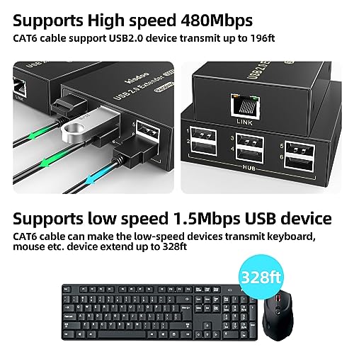 USB Extender Over Ethernet 200ft USB2.0 HUB 6ports RJ45 Cat5e/6 up to 480Mbps Plug & Play for USB Camera、touchscreens、Scanner Storage Hard Drive PC Windows,MacOS,Android