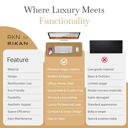Rikan Small Desk Blotter with Smooth Surface-Vegan Leather Stylish Desk Mat Ideal for Keyboard, Laptop & Device Placement - Perfect Laptop Pad Protects Your Desk, Enhances Style & Productivity - Beige - color: Beige, size: 15 IN x 11 IN