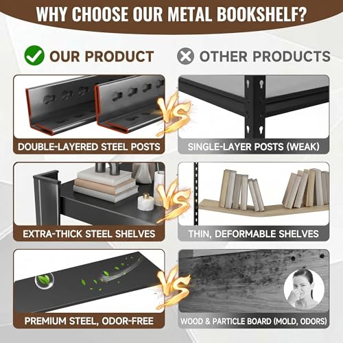 5 Tier Metal Book Shelf, Adjustable Tall Bookcase with Anti-Drop Fence | Heavy Duty 3000 LBS Modern Deep Bookshelf, Bolt-Free Storage Shelves for Living Room, Home Office, Garage - size: 5 Tier-36"Wx 16"Dx 71.2"H