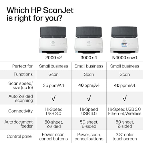 HP ScanJet Pro 2000 s2, Fast 2‑Sided Scanner with Auto Document Feeder, Best for Small Business (6FW06A)