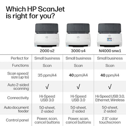 HP ScanJet Pro 2000 s2, Fast 2‑Sided Scanner with Auto Document Feeder, Best for Small Business (6FW06A)